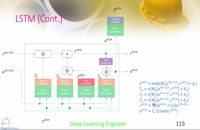 بایاس واریانس - LSTM - آموزش یادگیری عمیق - deep learning