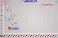 افزایش دو برابری قیمت مسکن در مناطق ۲۲ گانه تهران