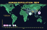 جمعیت جهان در گذر زمان