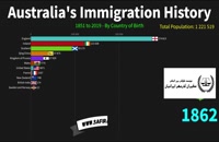 تاریخ مهاجرت به استرالیا | سفیران ایرانیان