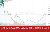 گزارش بازار بورس ایران- سه شنبه 16 شهریور 1400