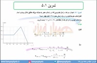 جلسه 35 فیزیک نظام قدیم - حرکت شناسی 13 - مدرس محمد پوررضا
