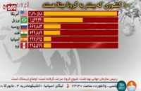 آخرین آمار کرونا ویروس در جهان و ایران