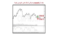 نقاط کلیدی خرید و فروش بازار CMPRO_ سه شنبه 6 مهر 1400
