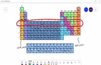 شیمی با استاد محصص:جلسه اول مبحث بررسی گروههای عناصر شیمیایی