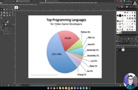 بهترین زبان های برنامه نویسی برای بازی سازی