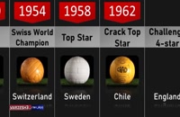تمامی توپهای تاریخ جام جهانی