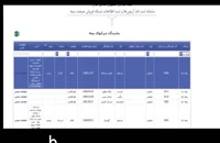 فهرست نمایندگان بیمه ایران اصفهان + تلفن و آدرس
