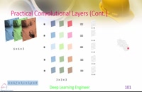 بایاس واریانس -  لایه های کانولوشنی - یادگیری عمیق - deep learning