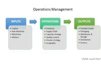 جزوه مدیریت عملیات با قابلیت ویرایش و جستجو