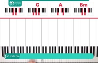 آموزش نت های پیانو به روشی ساده