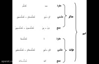عربی دهم - درس اول