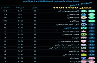 جدول  بازیهای لیگ ایران جام بیست و یکم 1400_1401  در پايان هفته پنجم