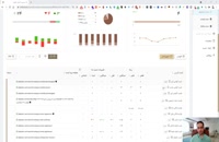 رتبه و تغییرات رتبه سایت در گوگل در میزفا تولز