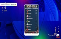 ترین های جام جهانی 2022 قطر