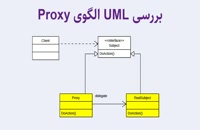 uml  الگوی proxy