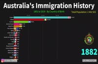 بیشترین مهاجرین استرالیا | سفیران ایرانیان