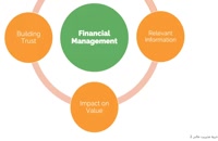 جزوه مدیریت مالی 2 با قابلیت ویرایش و جستجو