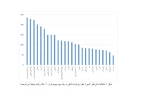 سودآوری یونجه در ایران: مشاوره آموزشی و پژوهشی، تحلیل آماری و طرح توجیهی
