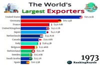 صادرات ۱۰ کشور اول جهان در ۵۰ سال اخیر