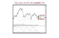 نقاط کلیدی خرید و فروش بازار CMPRO_ دوشنبه 5 مهر 1400