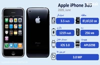سیر تحول Apple iphone از 2007 تا 2020